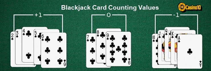 Blackjack Card Counting Strategy