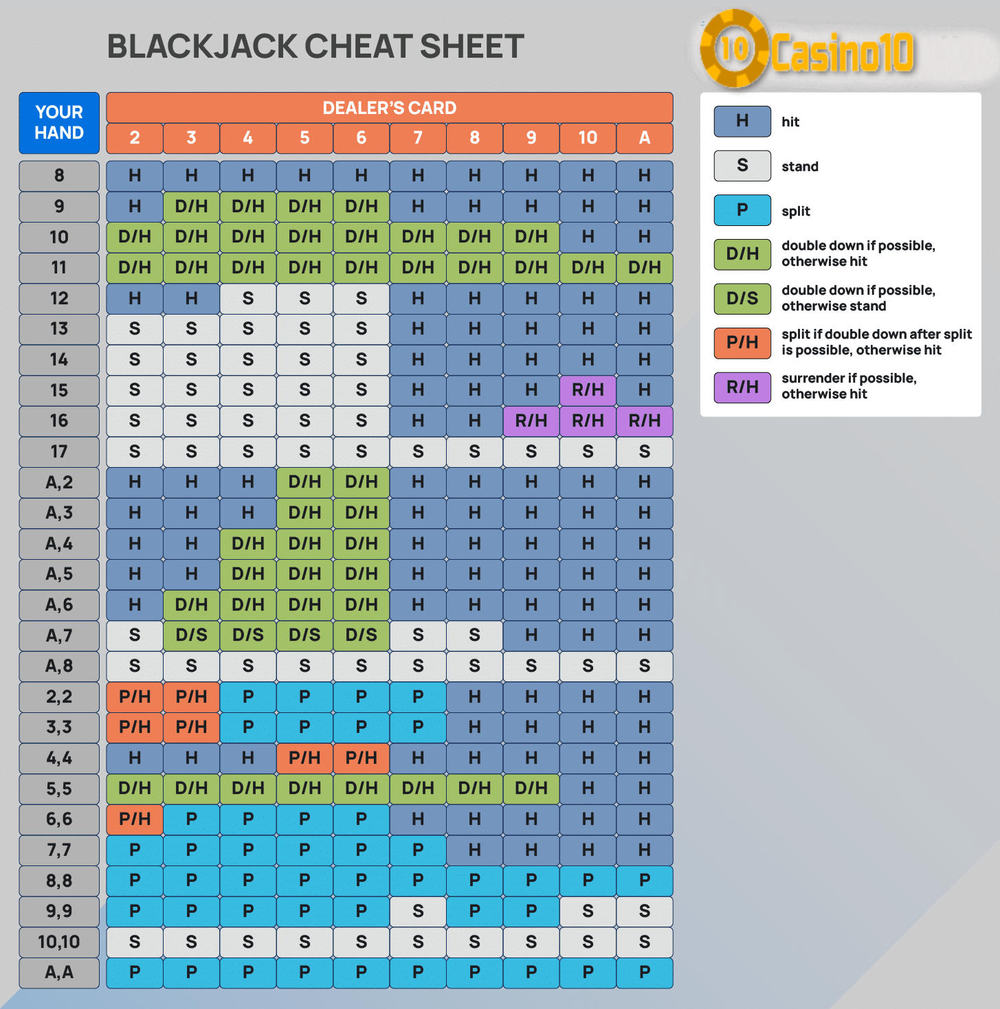 Blackjack Chart